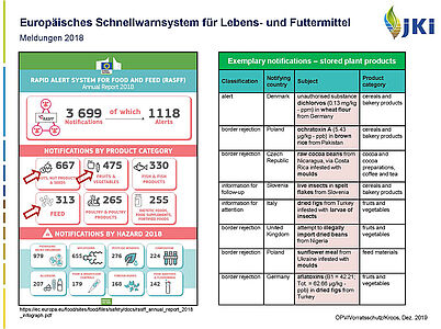Informations- und Warnmeldungen
in der EU