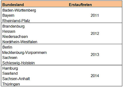 Erstnachweise der Kirschessigfliege in den Bundesländern