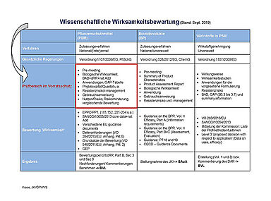 Abb. 3 Bewertung der Wirkamkeit