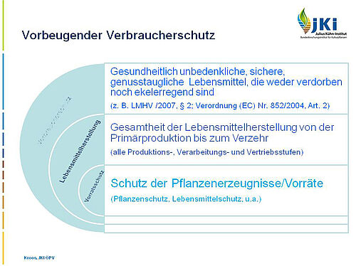 Vorbeugender Vorratsschutz